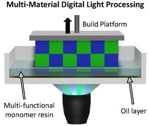 Multi-materials for light-based 3D printing