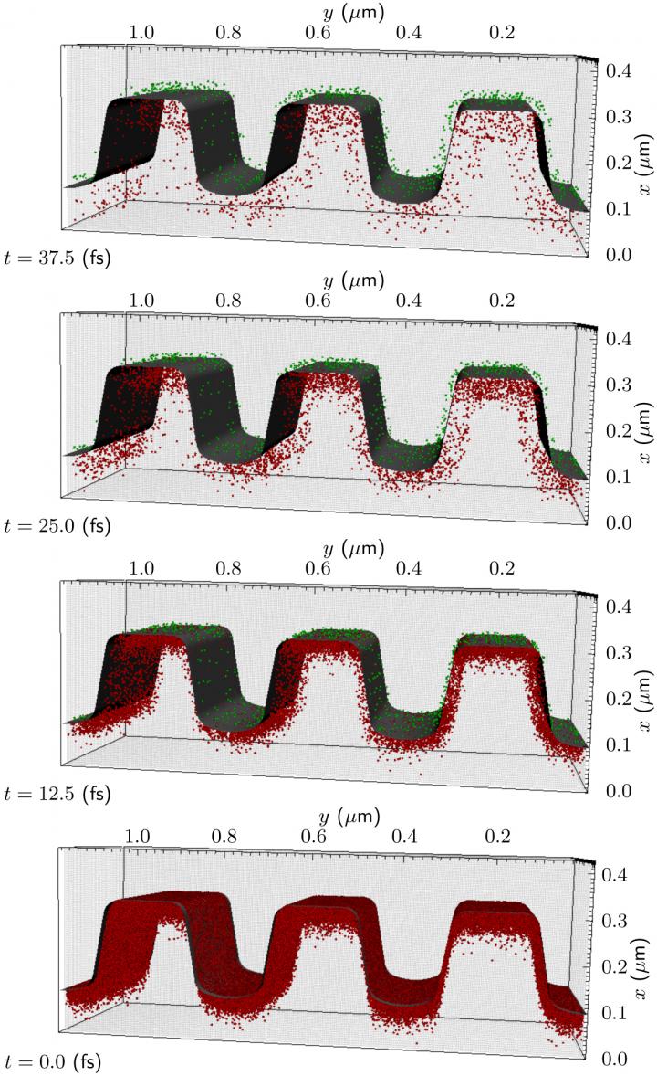 Four Time Snapshots From a Model Simulation