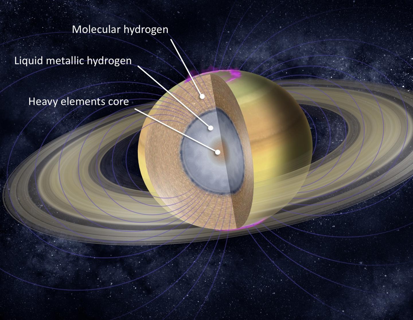 Saturn's Interior