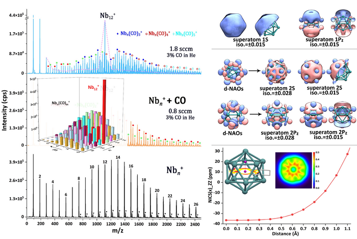 A Full-Metal Hollow Cage Cluster Nb12+ Niobespherene Resistant to CO Attack