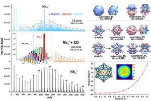 A Full-Metal Hollow Cage Cluster Nb12+ Niobespherene Resistant to CO Attack