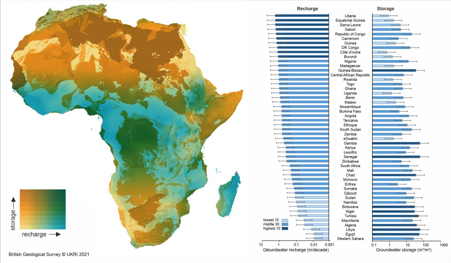 Average groundwater recharge fluxes and groundwater storage for each African  country
