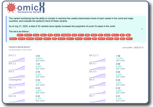 A segment of the variations monitoring dashboard, part of the online mutation and variant monitoring and pre-warning system (MVMPS) developed by the research team.