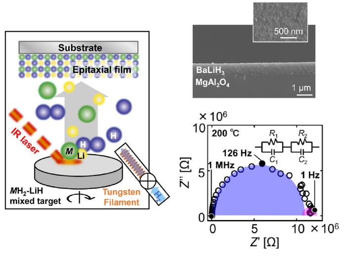 Epitaxial thin film growth through an innovative deposition technique