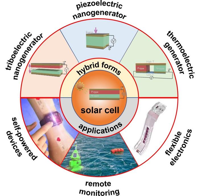 Fig 1 Image Eurekalert Science News Releases 