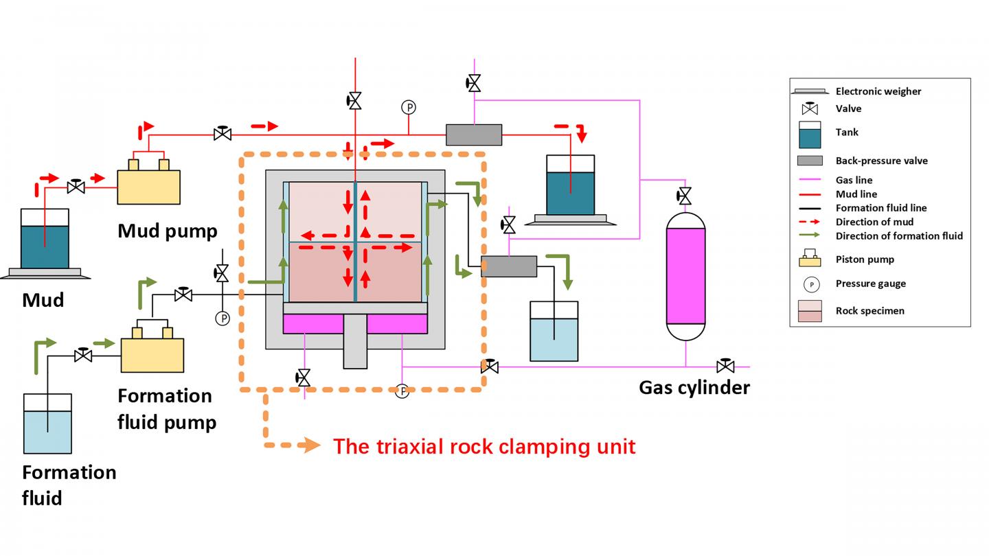 Schematic diagram of the borehole ballooning experimental device