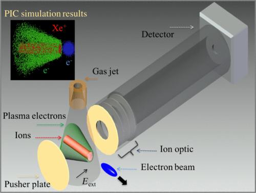Diagnostic Schematic