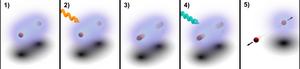 The spectroscopy process