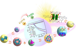 Conversion of toxic hexvalent chromium into less toxic chromium using hybrid photocatalysts