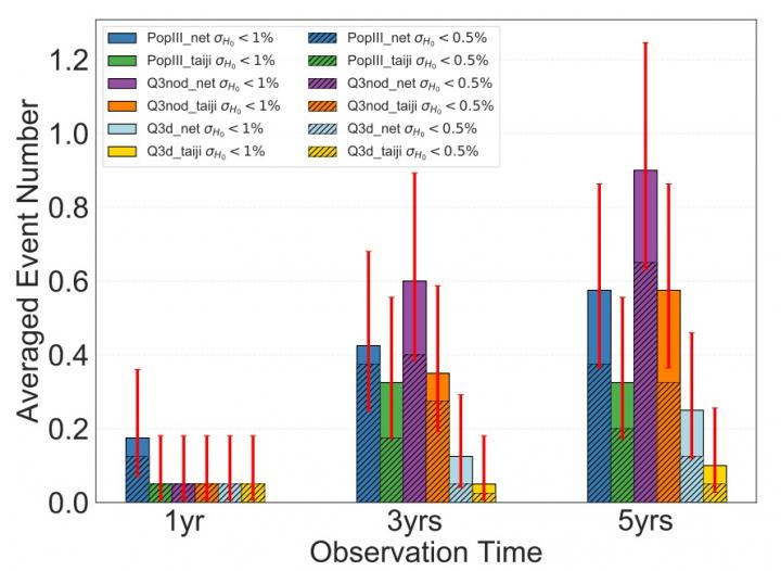 Figure: