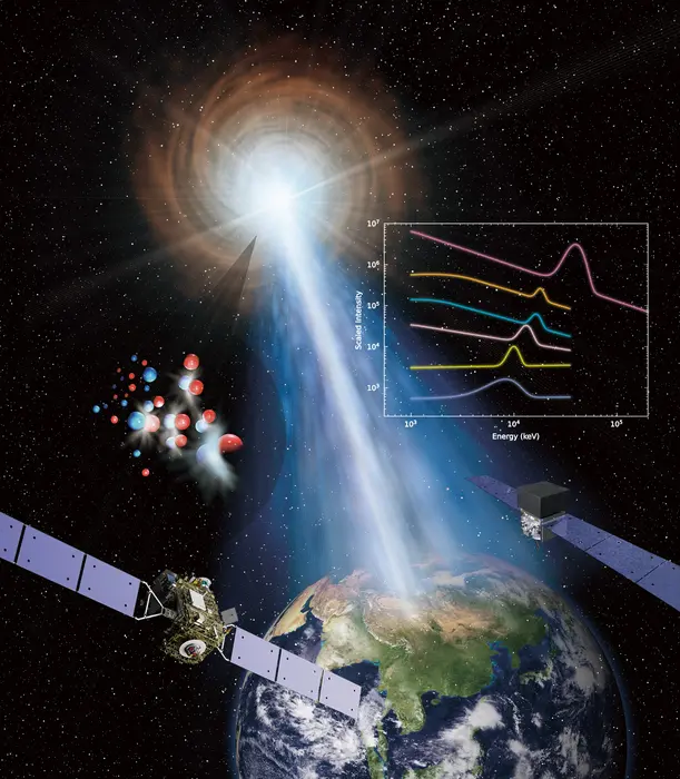 Illustration of the observation of the brightest ever gamma-ray burst (GRB 221009A) by GECAM-C and Fermi/GBM