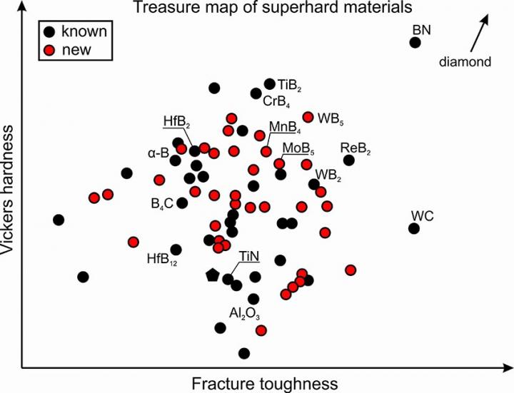 Ashby Plot Showing Materials with the Best Combination of High Hardness and Fracture Toughness
