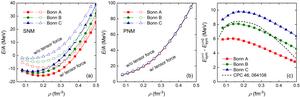 Tensor-force effects on nuclear matter.