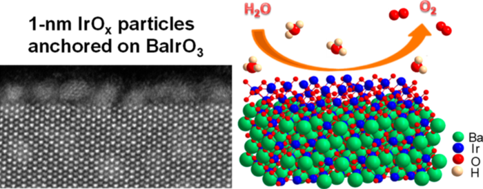 Identification of the Active-Layer Structures for Acidic Oxygen Evolution from 9R-BaIrO3 Electrocatalyst with Enhanced Iridium Mass Activity, Journal of the American Chemistry Society