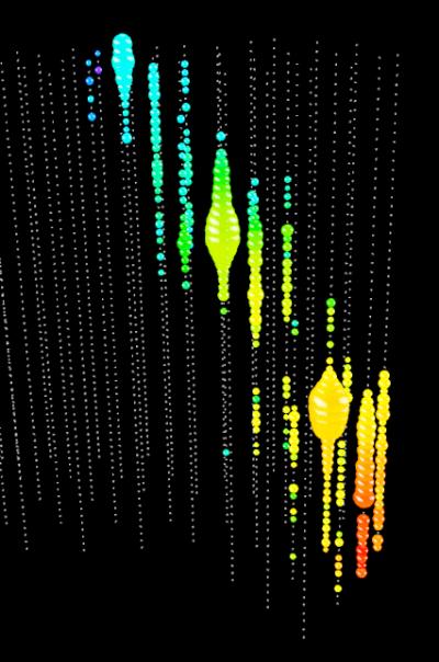 Energetic Upward Event