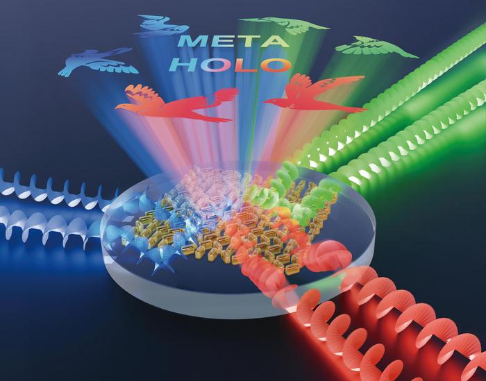 Figure 1. Artistic rendering of the waveguide-based metahologram for six-channel holographic projection.