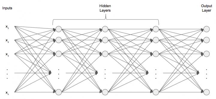 Schematic Diagram of a Neural Network