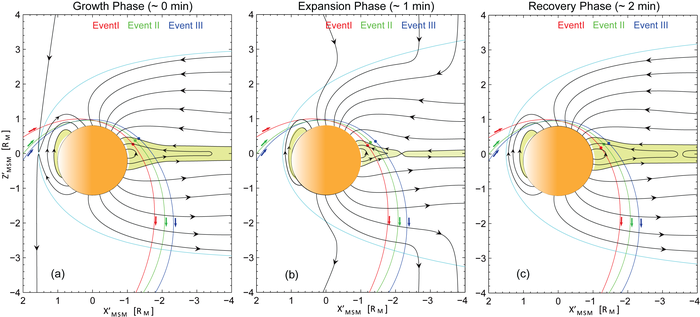 The Dungey cycle of Mercury’s magnetosphere. Figure is adapted from Sun et al. [2015]. https://doi.org/10.1002/2015GL064052