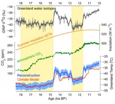 Climate Forces at Work 