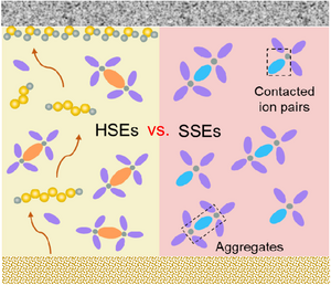 Two opposing approaches could give lithium-sulfur batteries a leg up over lithium-ion