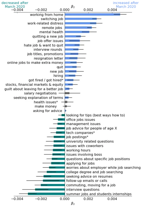 Shifts in the work discourse