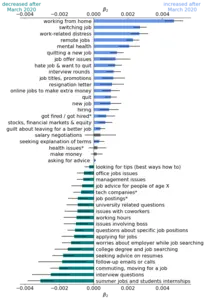 Shifts in the work discourse