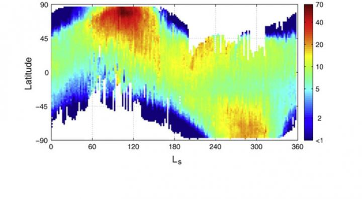 The Latitudinal Distribution of Humidity