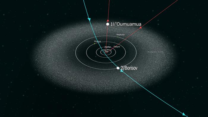 Confirmed Interstellar Object Paths