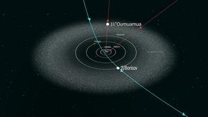 Confirmed Interstellar Object Paths