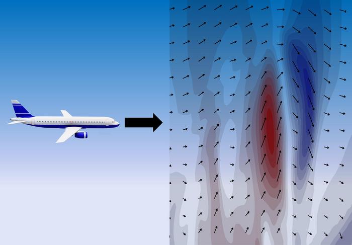 What is air turbulence?