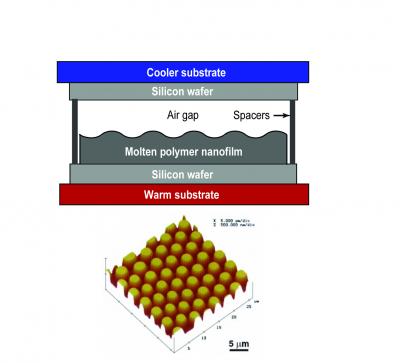 Nanopillar Formation Experiment