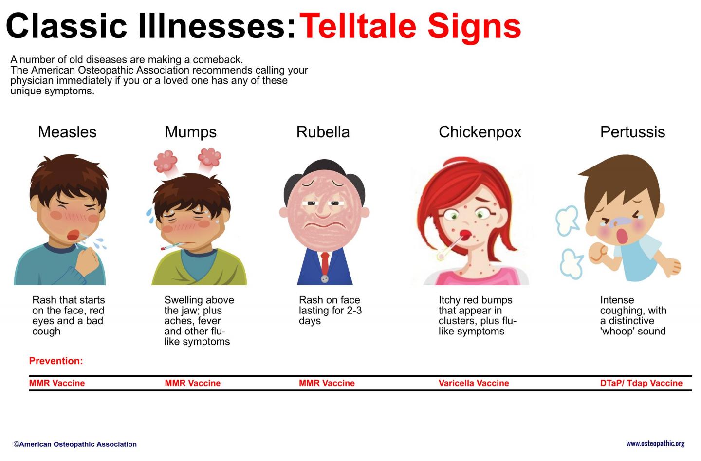 Classic Illnesses: Telltale Signs
