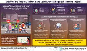 Community participatory planning process involving children aiming to improve road safety in s school zone