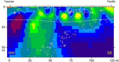 Actual Data of Subduction Zone Water