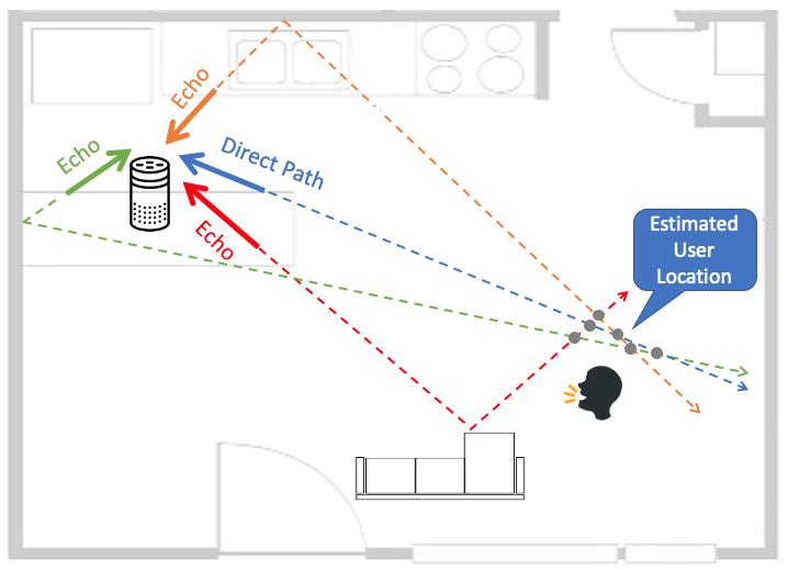 Smart Speakers Diagram