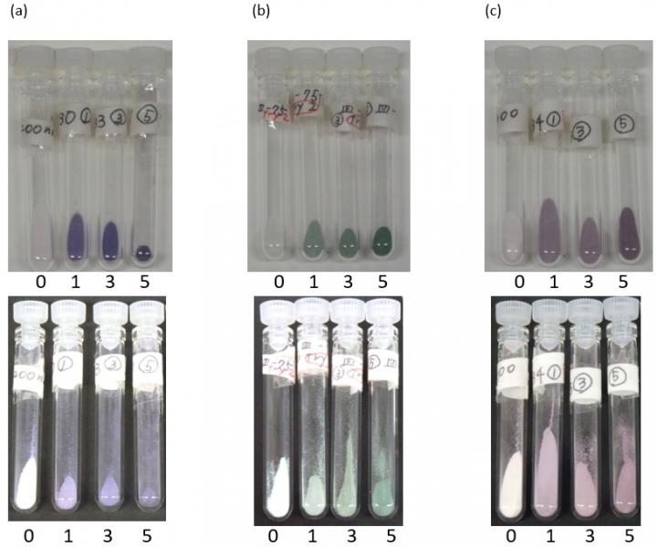 Colorful Photonic Pigments Prepared by Using Safe Black and White Materials