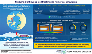 Numerical method based on continuum mechanics to study the continuous ice-breaking process by icebreakers