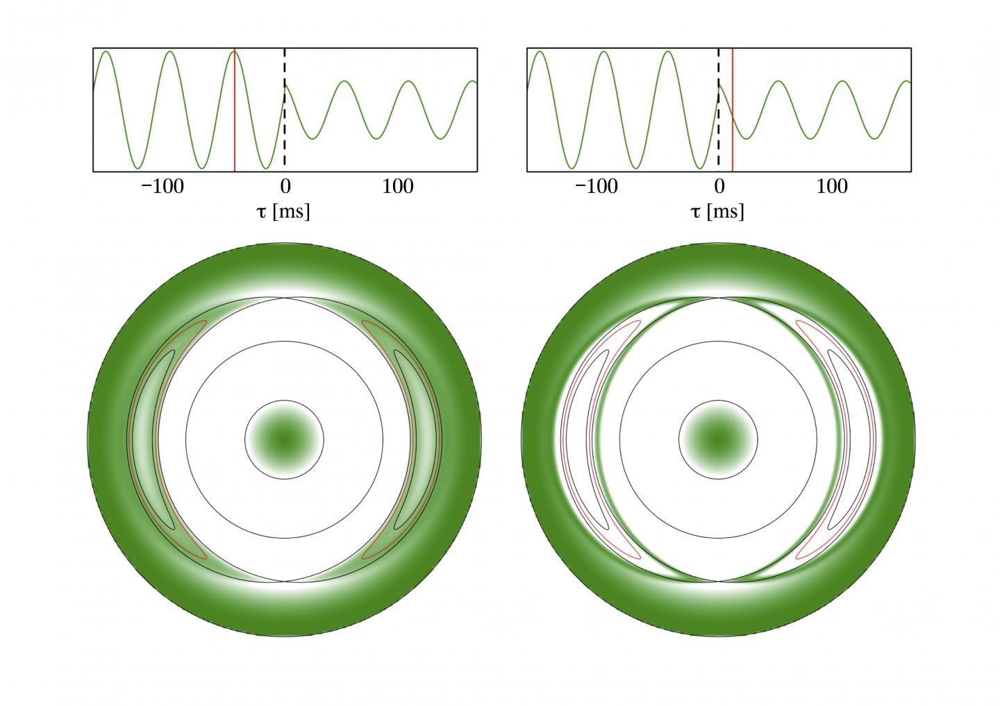 Amplitude of the Temperature Variation Due to the Momentary Heating inside and outside the Magnetic 