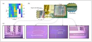 Fig. 3 Power consumption map, package and microscope images of the 32 x 4 optical switch.