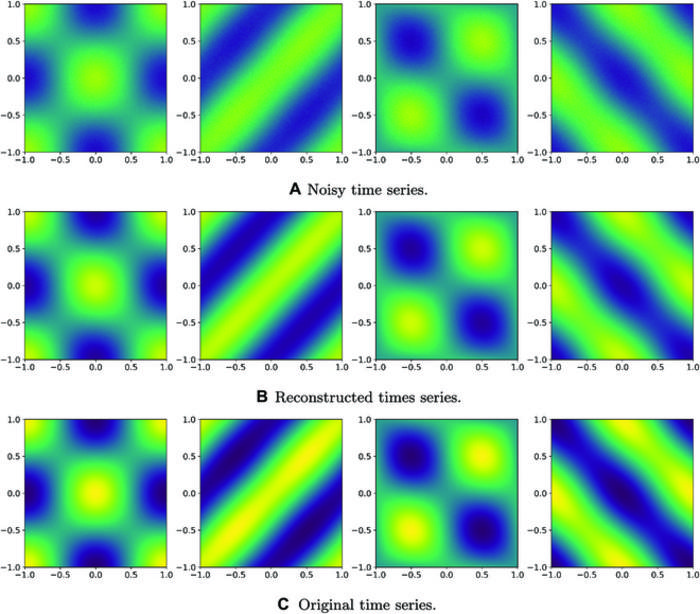 Results of using the QDMD algorithm for data denoising.