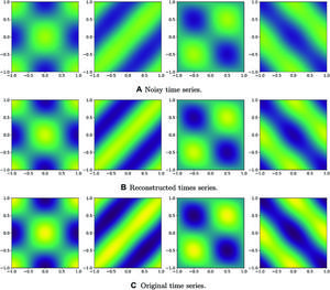 Results of using the QDMD algorithm for data denoising.