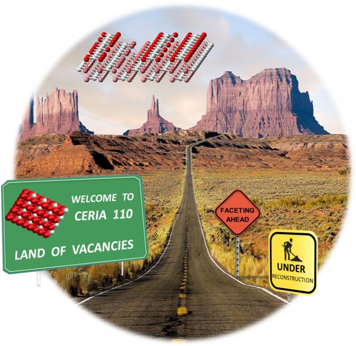 Ceria Nanoparticles: It Is the Surface that Matters