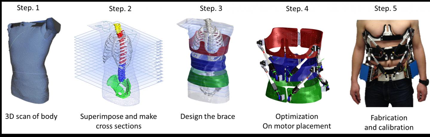 Illustration of Design of RoSE