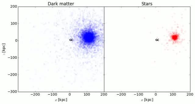 Simulation of 8 Billion Years of Sgr Dwarf Galaxy