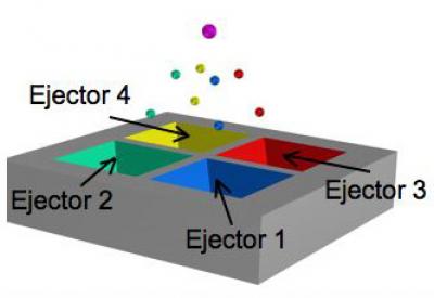 Directional Ejection of DNA Base Droplets