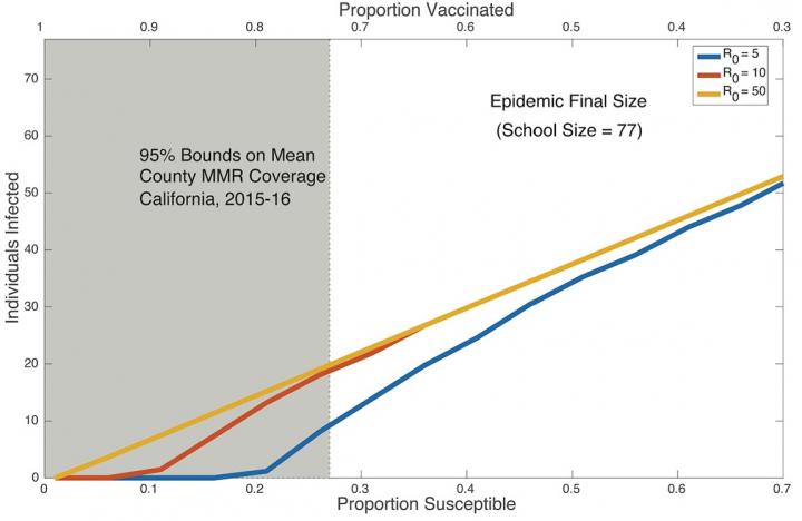 Measles Simulation