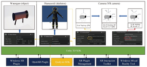 Overview of software components related to the water nozzle, humanoid, and VR camera.