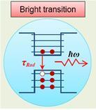 Fig.2. The Ground Electron-hole Transition