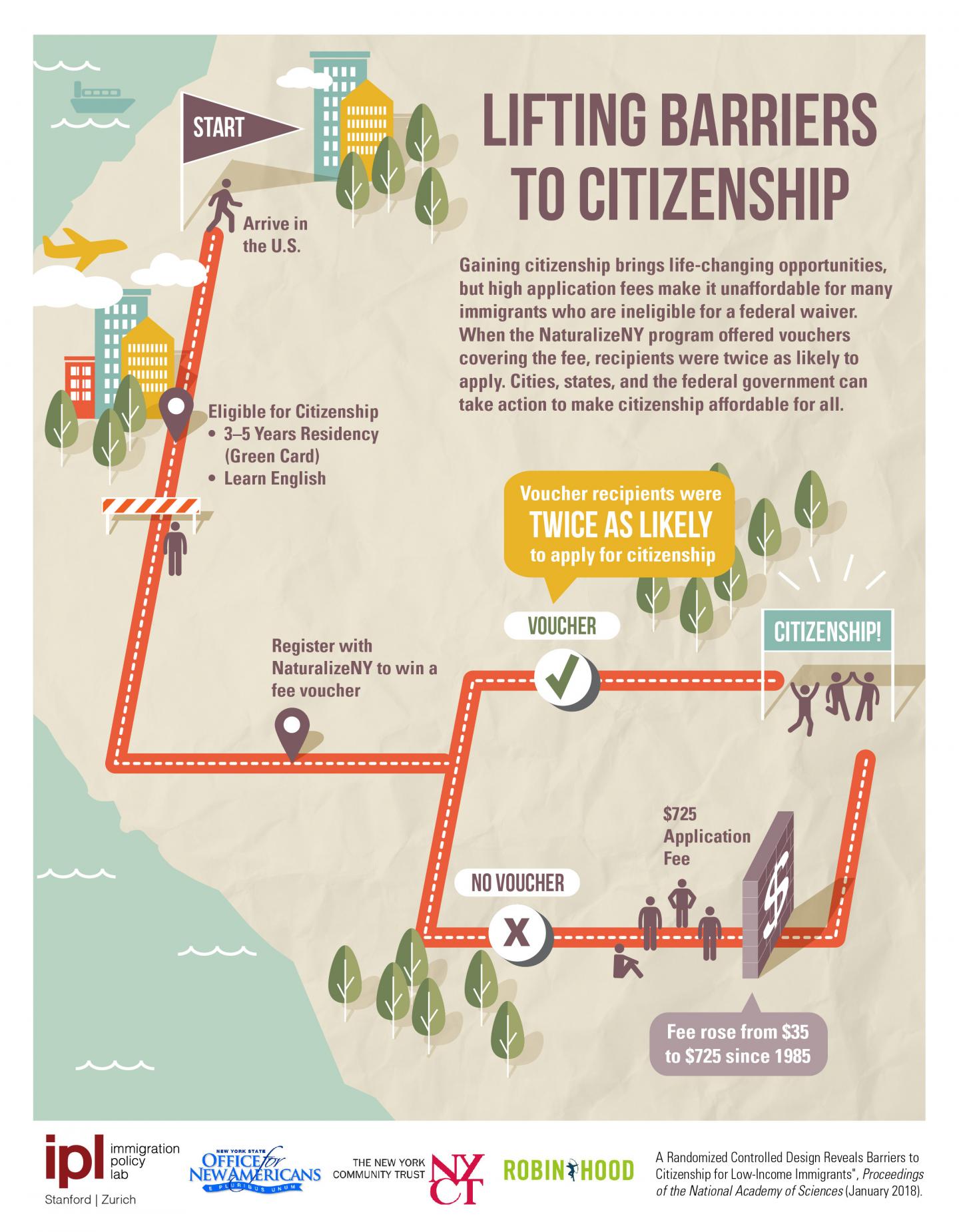 Lifting Barriers to Citizenship