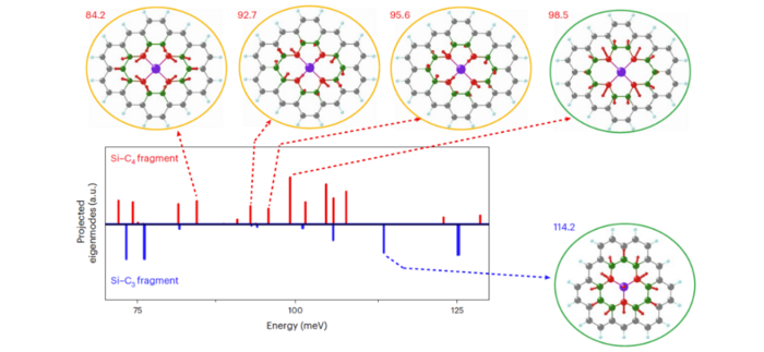 Jak Się Oblicza Amplitudę The origin of specific phonon [IMAGE] | EurekAlert! Science News Releases